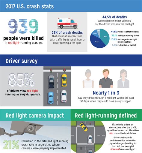 Can someone report you for running a red light, and does it matter if the traffic light was having a bad day?