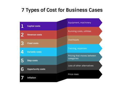 The Costs of Running a Business Are Called... And Why They Might Include Unicorn Feed